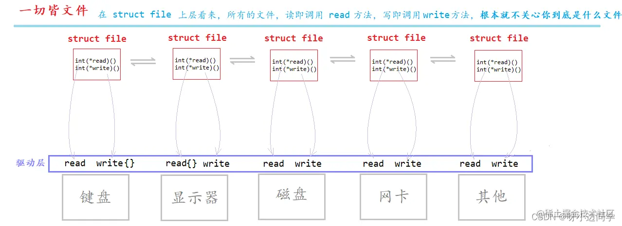 <img src="C:\Users\13136\AppData\Roaming\Typora\typora-user-images\image-20220430193940193.png" alt="image-20220430193940193" style="zoom:80%;" />