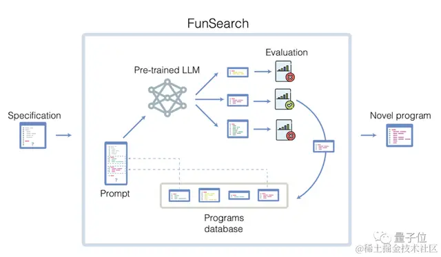 Nature：DeepMind大模型突破60年数学难题，解法超出人类已有认知
