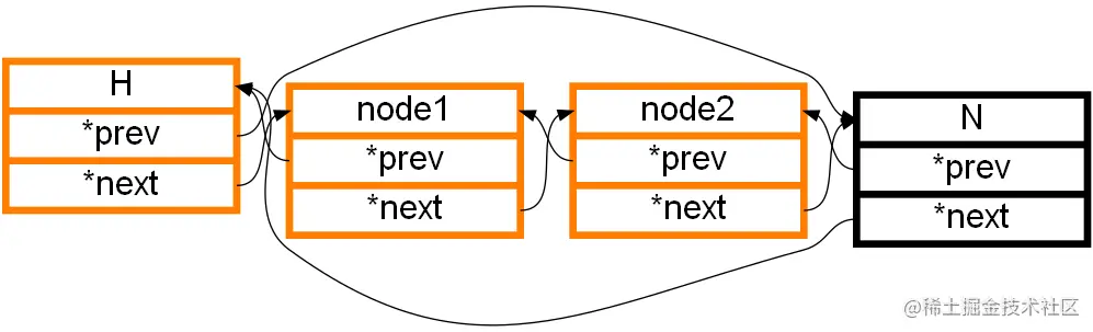 LL_TAIL(H, N).png