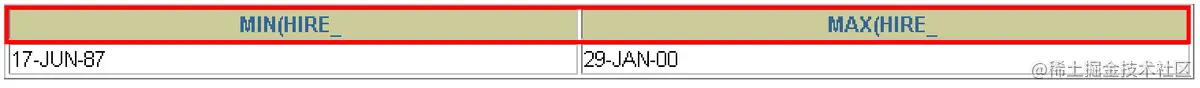 MySQL__数据处理之查询