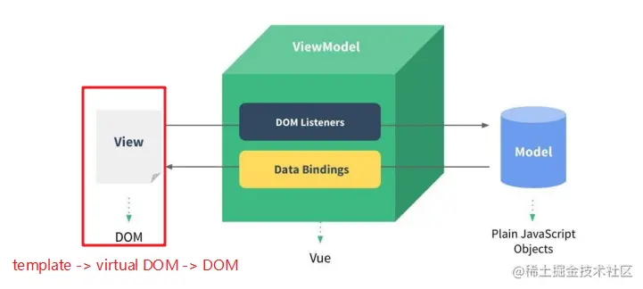 MVVM 软件架构模式