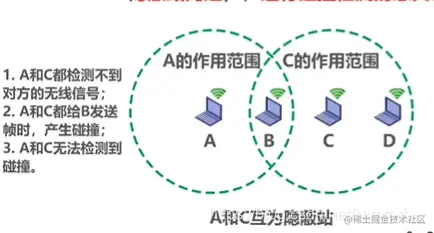 无法检测到碰撞