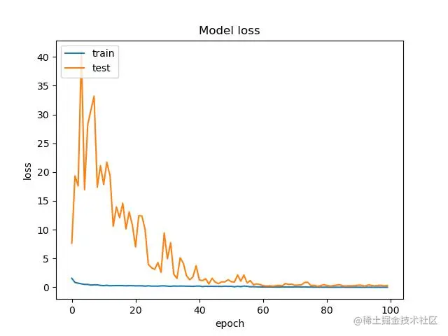 image-20220202121436026