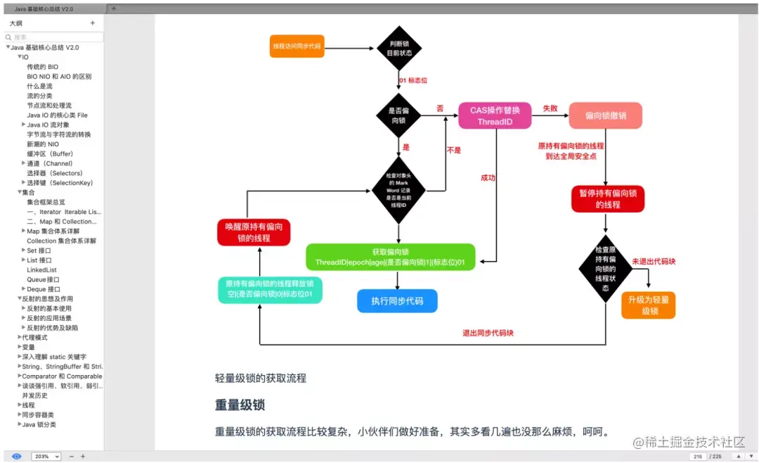 史上最强！这份在各大平台获百万推荐的Java核心手册实至名归