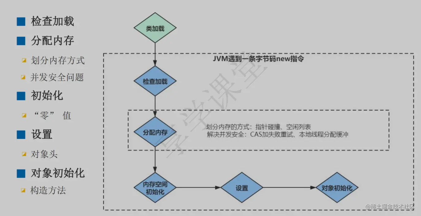 image-20220216182854614