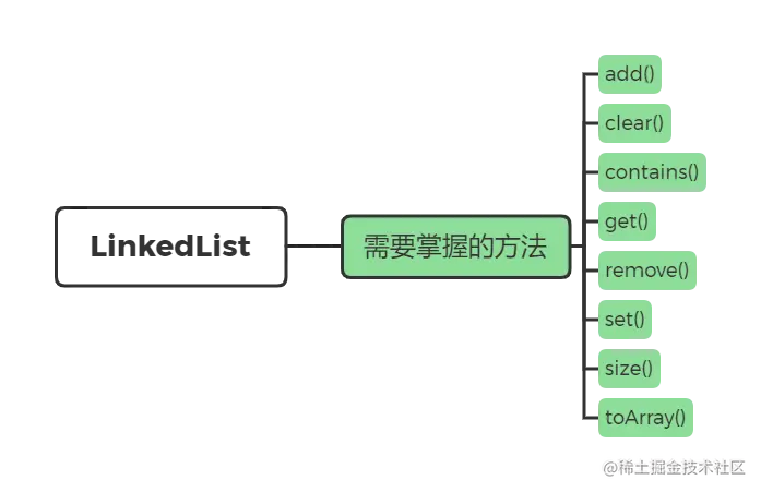 LinkedList需要掌握的方法