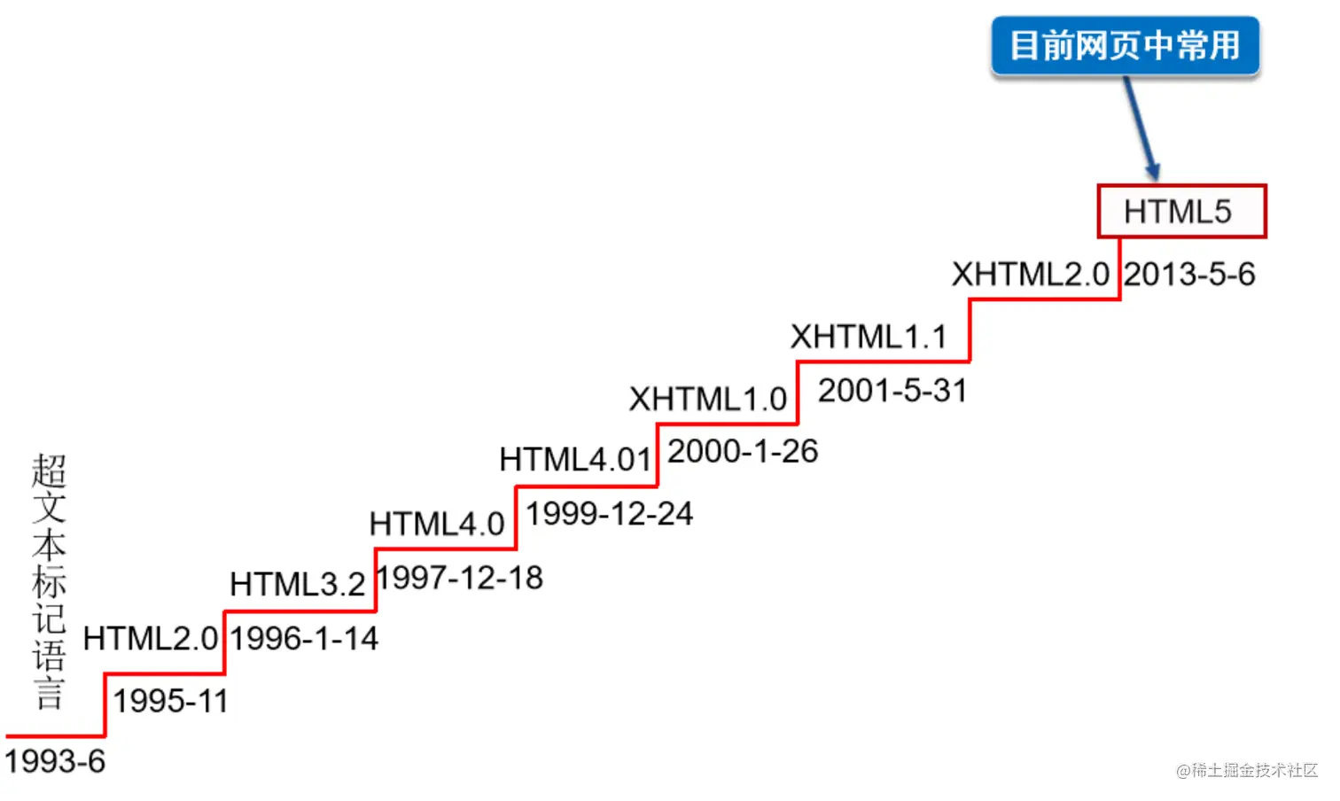 image-20210801101038701