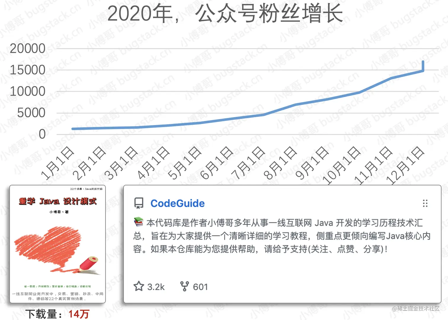 2020年，数据增长报告