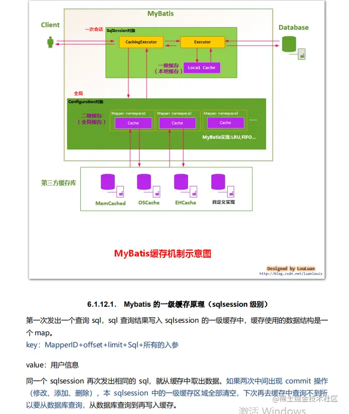 互联网寒冬下，经历裁员，被逼啃透22个技术点，斩获offer