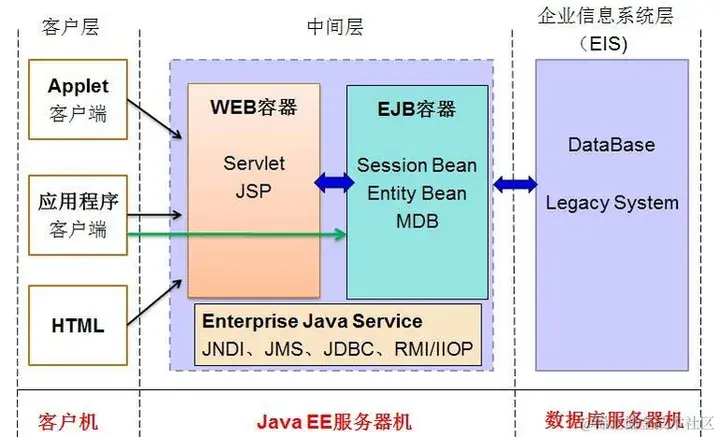 户籍管理系统的设计与实现（论文+PPT+源码）