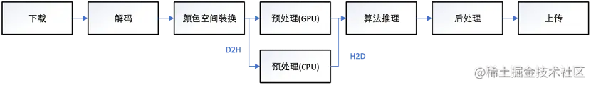 不同的AI视频推理场景下，如何构建通用高效的抽帧工具？