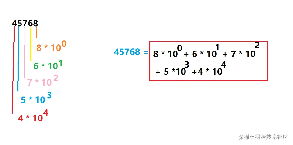 image-20220203105209714