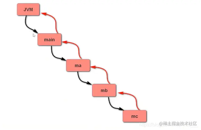 [外链图片转存失败,源站可能有防盗链机制,建议将图片保存下来直接上传(img-7bhtO3zG-1625741443302)(JavaSE复习.assets/image-20210706124413399.png)]