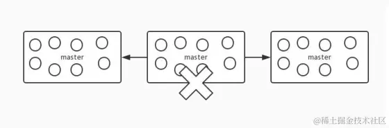 面试官：你对Redis缓存了解吗？面对这5道面试题是否有很多问号？