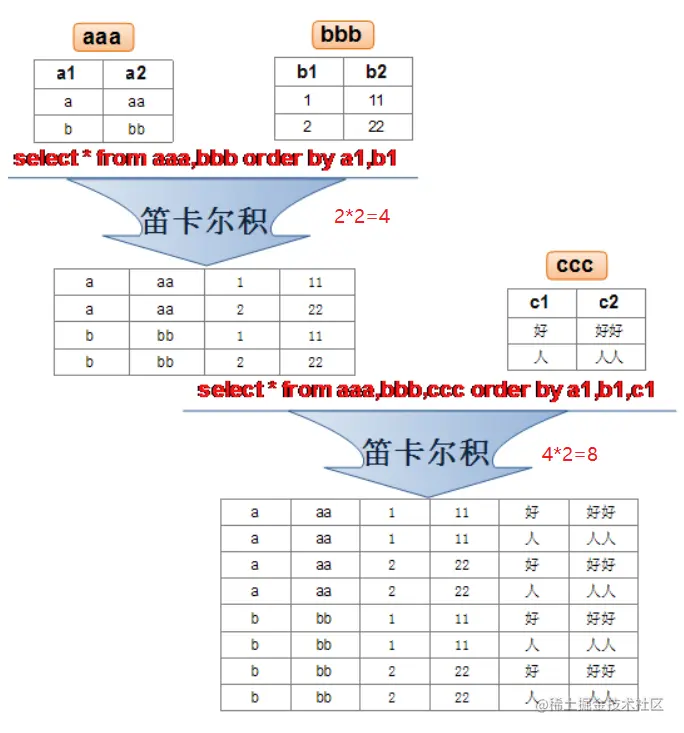 image-20220630101245898