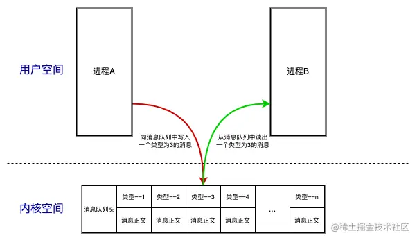 消息队列原理