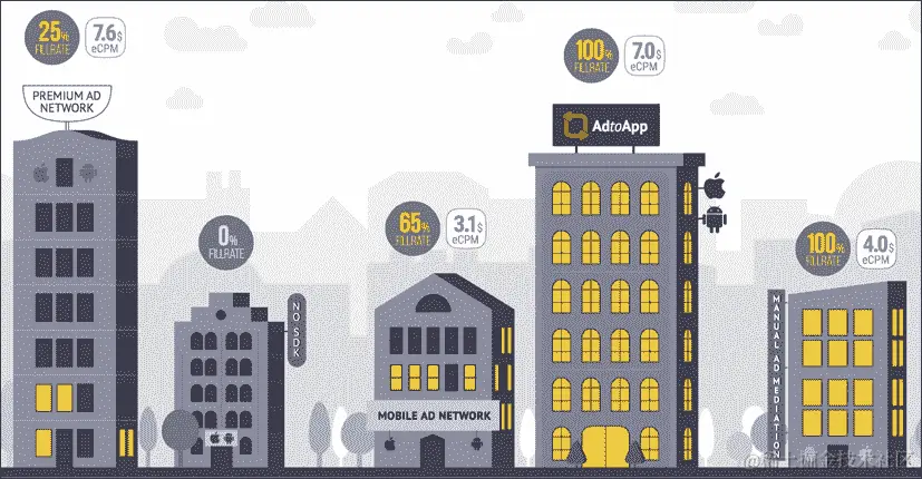 广告盈利的关键点