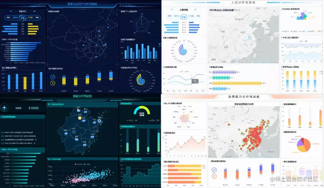 学会这2招，不用设计师，一样能做出精美炫酷的可视化大屏模板