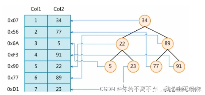 [外链图片转存失败,源站可能有防盗链机制,建议将图片保存下来直接上传(img-Cs9UcEnb-1659805741434)(https://p3-juejin.byteimg.com/tos-cn-i-k3u1fbpfcp/942f09dfaf444d1cbef886cae61a63ff~tplv-k3u1fbpfcp-zoom-1.image)]