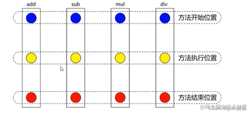[外链图片转存失败,源站可能有防盗链机制,建议将图片保存下来直接上传(img-xRs1z3tl-1661753479454)(C:\Users\giao\AppData\Roaming\Typora\typora-user-images\image-20220825174900096.png)]