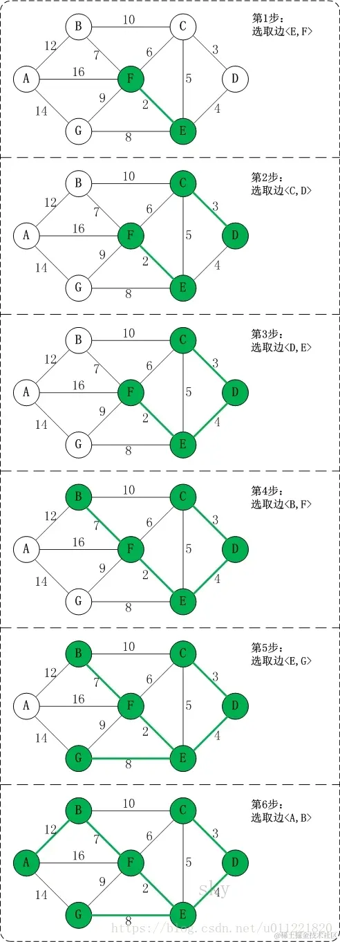 Graph_prim_G4_kruskal_details