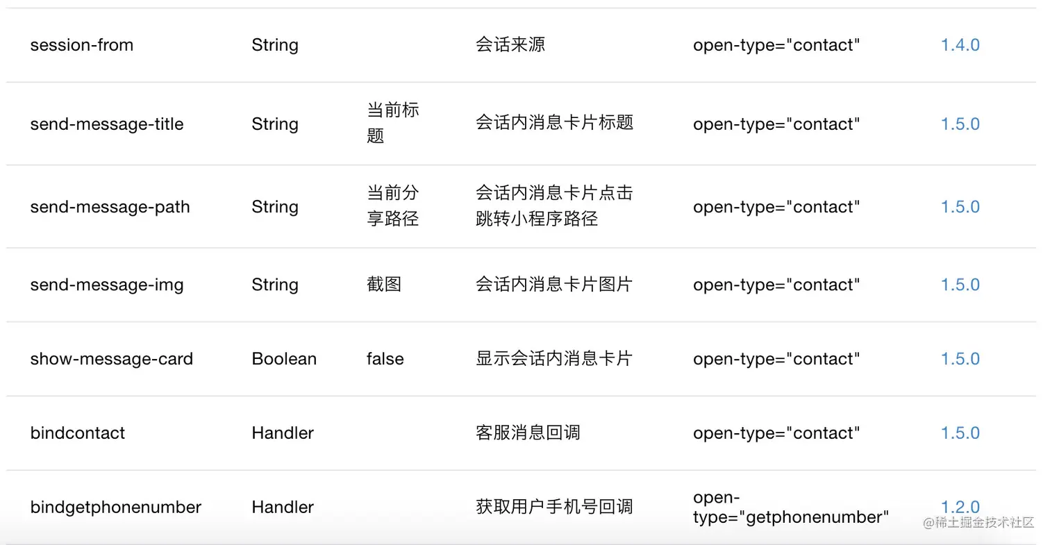 程序官方文档组件属性列表
