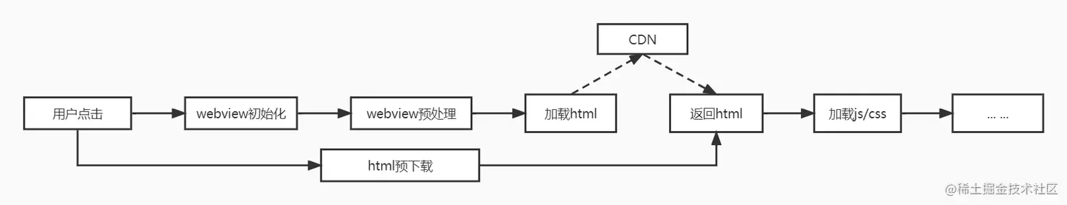 html预加载示意图