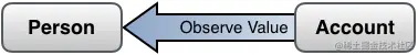 Art/kvo_objects_observe.png