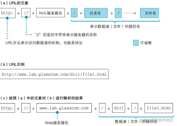 image-20211127222938158