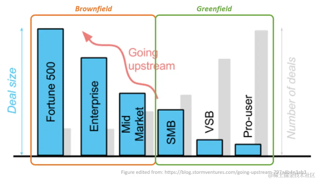 在流计算领域里，面向中小型企业与开发者的系统还是一片蓝海。