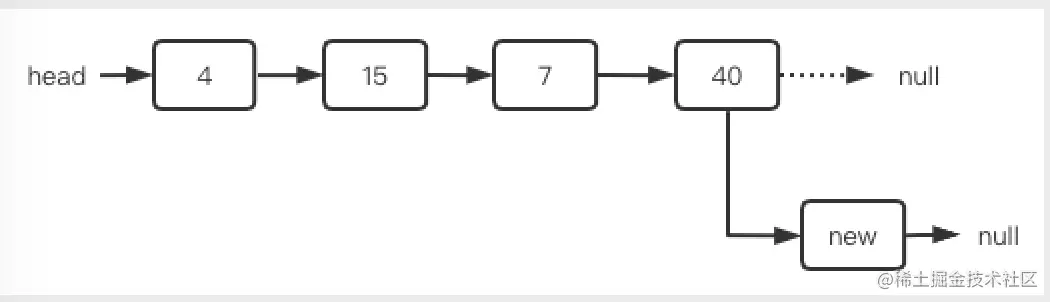 在链表的尾部插入