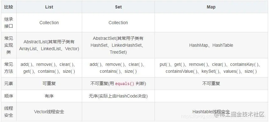 整理出来了三篇Java面试问题，每一篇都是干货！（含答案）