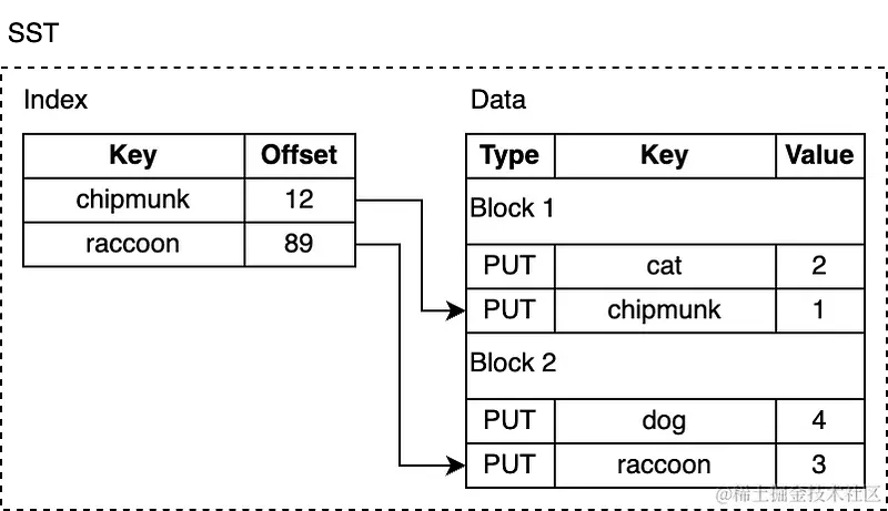 图片来源：Artem Krylysov