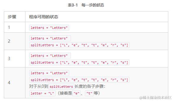 React中的数据和数据流