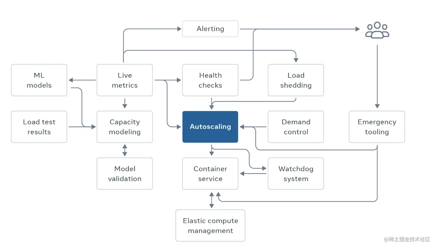 截屏2022-08-19 下午7.47.07.png