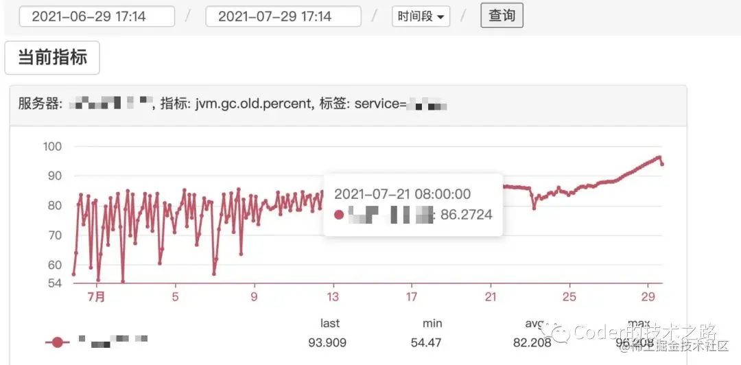 高并发服务优化篇：详解一次由读写锁引起的内存泄漏Part1
