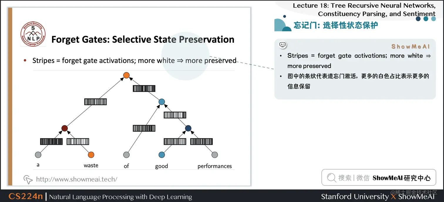 忘记门：选择性状态保护