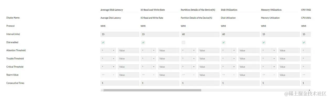 Linux服务器运行状况监控器 - ManageEngine OpManager
