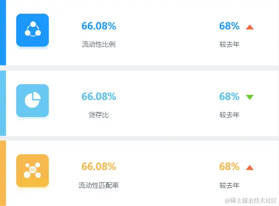 人人都在罗列指标，但95%的人第一步就做错了