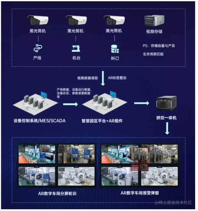 海康威视 AR 数字工厂示意图.png