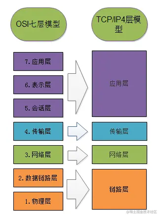 OSI模型.png