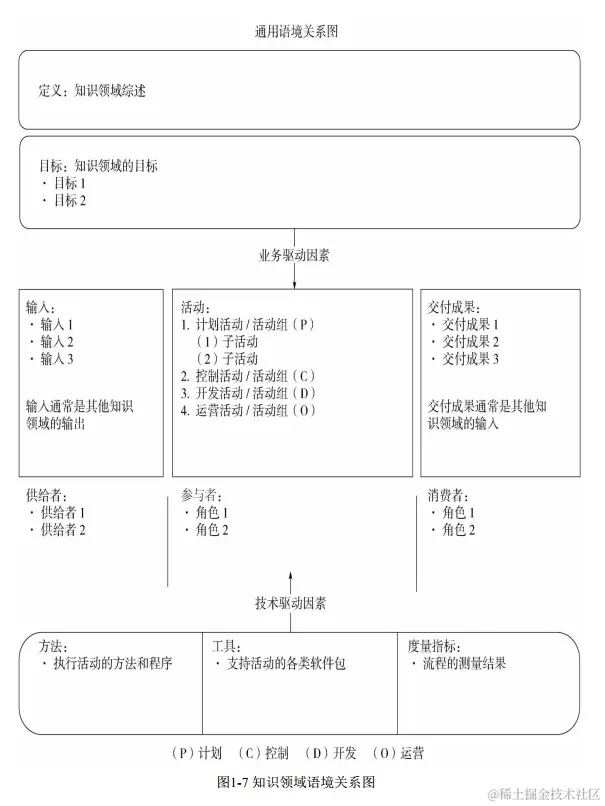 知识领域语境关联图