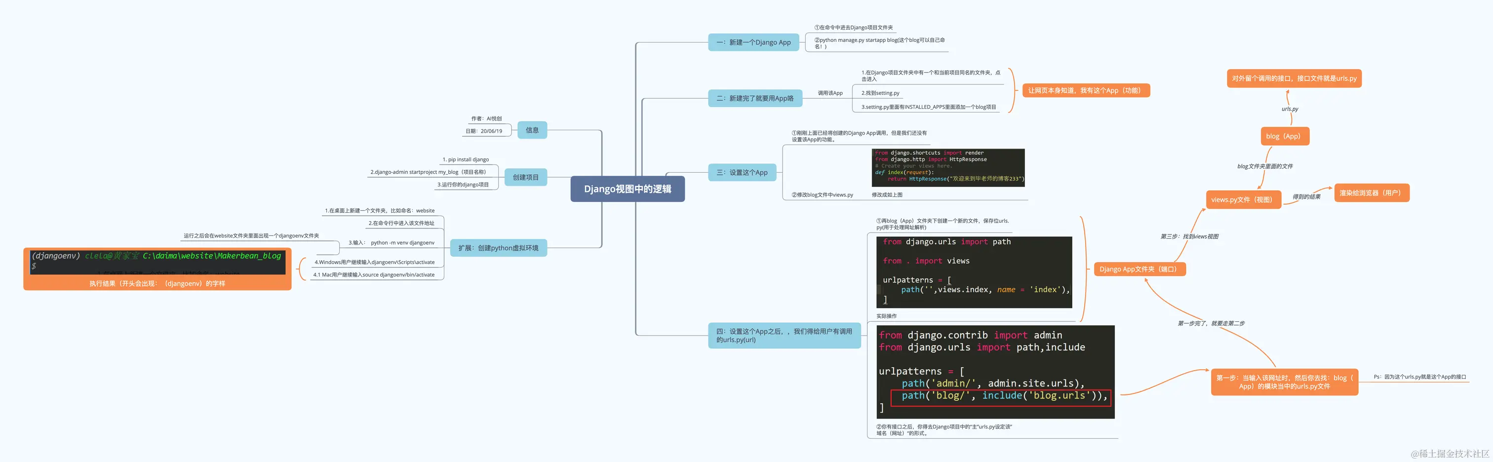 Django视图中的逻辑