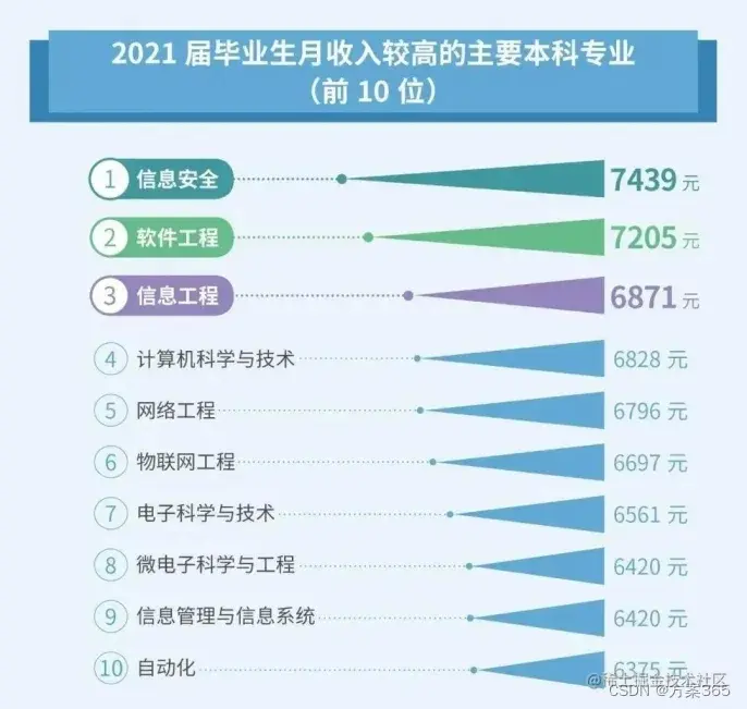 方案365 - 智慧城市解决方案