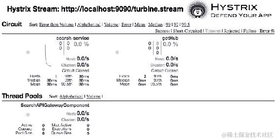 使用 Turbine 聚合 Hystrix 流