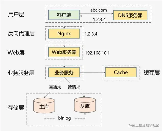 ä¸æä»ä¹æ¯é«å¹¶åï¼çå®è¿ç¯æç« ä½ å¯ä»¥å»åæé¢è¯å®äº