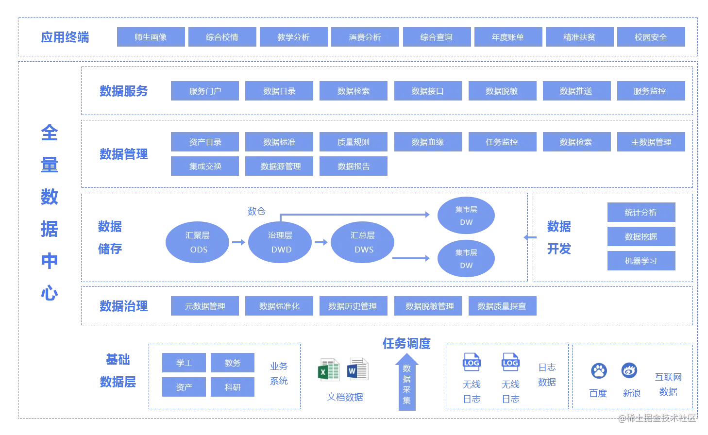 数据中心解决方案