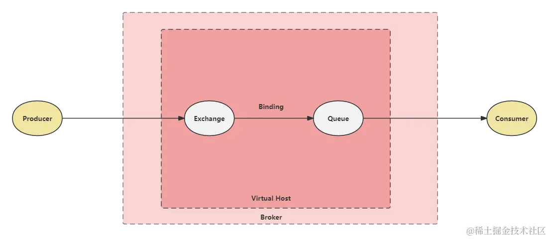 如何保证消息的可靠性