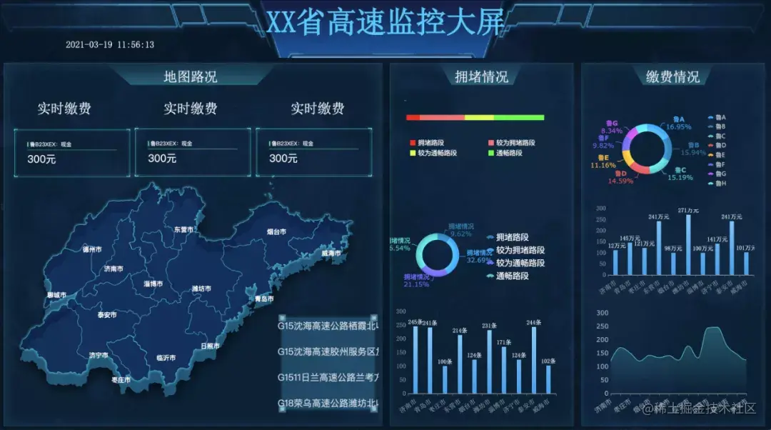最详细的企业级可视化大屏教程，90%的需求看这一篇就足够了