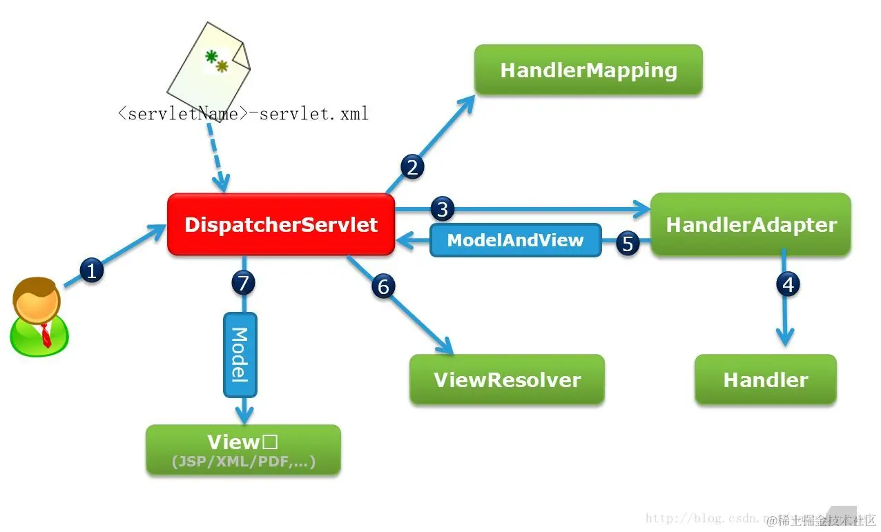 这里写图片描述